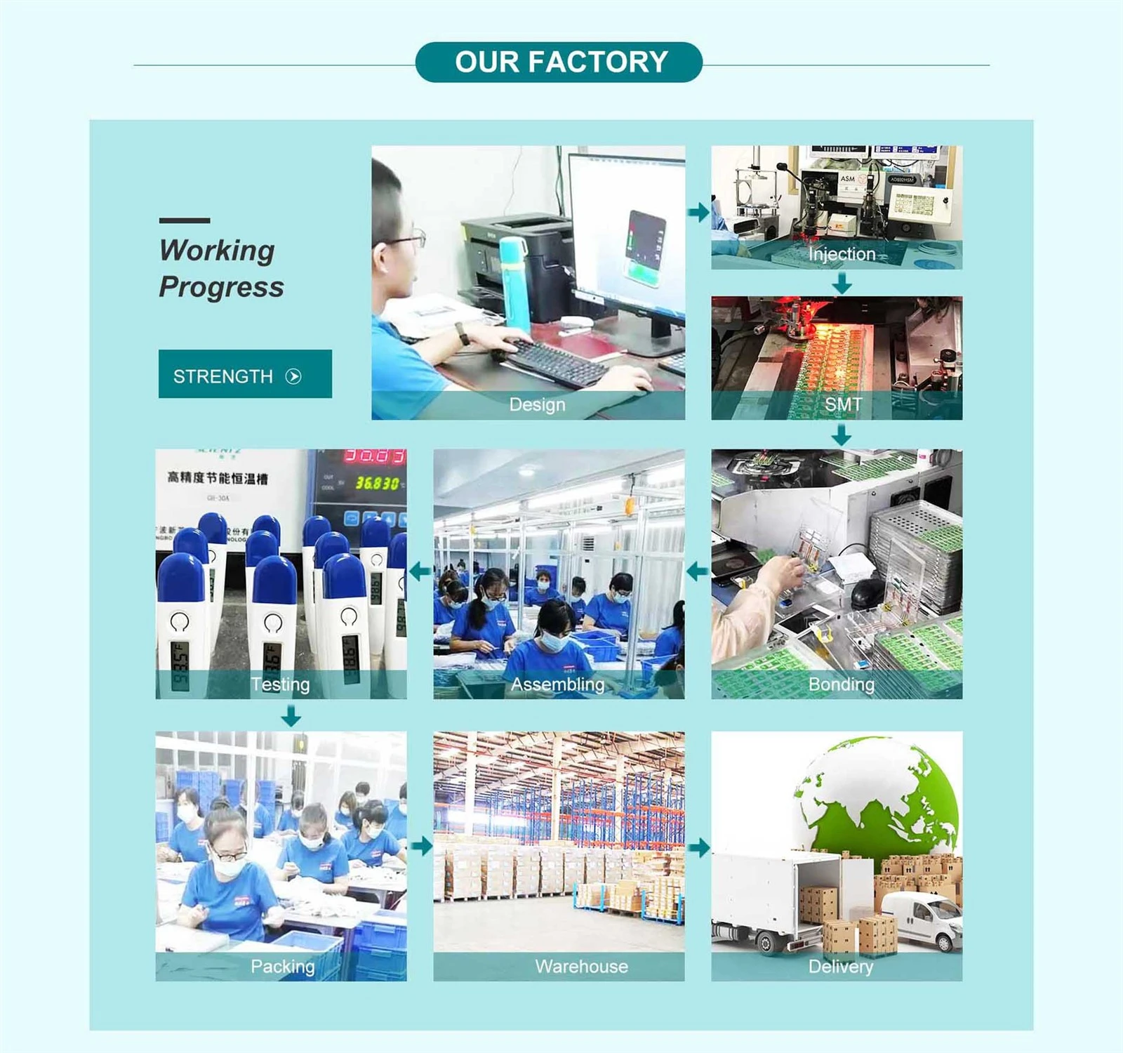 medical factory medical factory